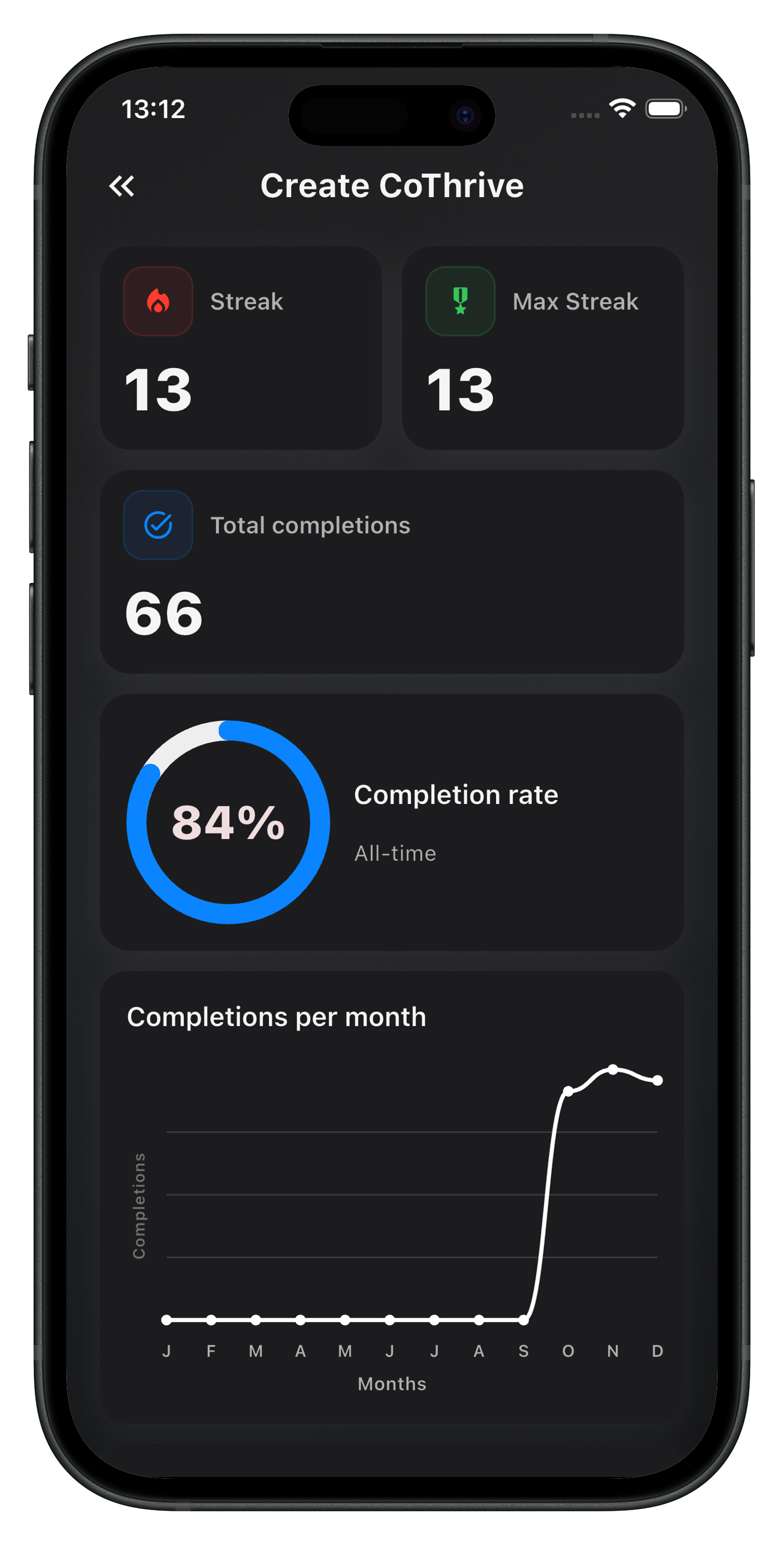Smart Analytics dashboard showing progress metrics